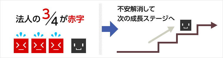 法人の四分の三が赤字です。その不安解消をして次の成長ステージへステップアップするのが私の願いです